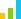 Level Icon